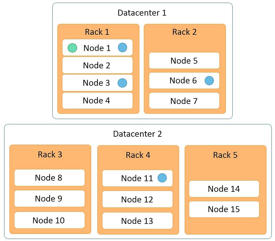 Apache Cassandra Architecture From The Ground-Up